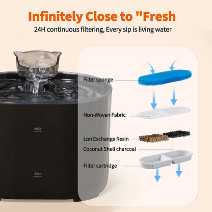 Cat Water Fountain Auto Recirculate Filtring Cats Dog Water Dispenser USB Electric Mute Pump Cat Ear Pet Cats Drinking Fountain